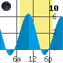 Sluice Creek tide chart for Sunday, March 10, 2024