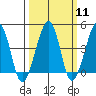 Sluice Creek tide chart for Monday, March 11, 2024