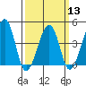Sluice Creek tide chart for Wednesday, March 13, 2024