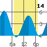 Sluice Creek tide chart for Thursday, March 14, 2024