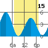 Sluice Creek tide chart for Friday, March 15, 2024