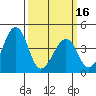 Sluice Creek tide chart for Saturday, March 16, 2024