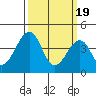 Sluice Creek tide chart for Tuesday, March 19, 2024