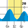 Sluice Creek tide chart for Wednesday, March 20, 2024