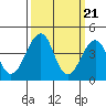Sluice Creek tide chart for Thursday, March 21, 2024