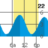 Sluice Creek tide chart for Friday, March 22, 2024