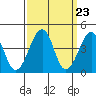 Sluice Creek tide chart for Saturday, March 23, 2024