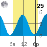 Sluice Creek tide chart for Monday, March 25, 2024