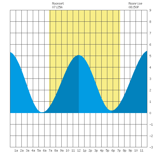 Sluice Creek tide chart for Tuesday, March 26, 2024