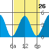 Sluice Creek tide chart for Tuesday, March 26, 2024