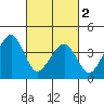Sluice Creek tide chart for Saturday, March 2, 2024