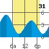 Sluice Creek tide chart for Sunday, March 31, 2024