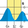 Sluice Creek tide chart for Wednesday, March 6, 2024