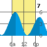 Sluice Creek tide chart for Thursday, March 7, 2024