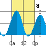Sluice Creek tide chart for Friday, March 8, 2024