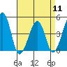 Sluice Creek tide chart for Thursday, April 11, 2024