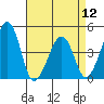 Sluice Creek tide chart for Friday, April 12, 2024