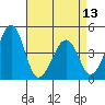 Sluice Creek tide chart for Saturday, April 13, 2024