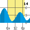 Sluice Creek tide chart for Sunday, April 14, 2024
