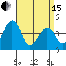 Sluice Creek tide chart for Monday, April 15, 2024