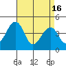 Sluice Creek tide chart for Tuesday, April 16, 2024