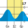 Sluice Creek tide chart for Wednesday, April 17, 2024