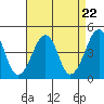 Sluice Creek tide chart for Monday, April 22, 2024