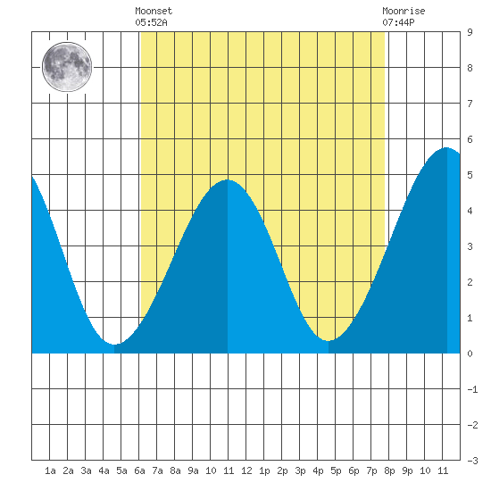 Sluice Creek tide chart for Tuesday, April 23, 2024