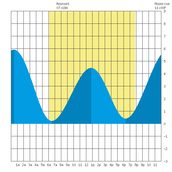 Sluice Creek tide chart for Friday, April 26, 2024