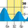 Sluice Creek tide chart for Tuesday, April 30, 2024