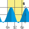 Sluice Creek tide chart for Saturday, April 6, 2024