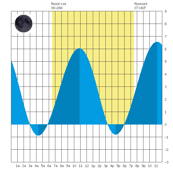 Sluice Creek tide chart for Monday, April 8, 2024