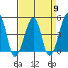 Sluice Creek tide chart for Tuesday, April 9, 2024