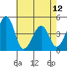 Sluice Creek tide chart for Sunday, May 12, 2024