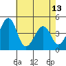 Sluice Creek tide chart for Monday, May 13, 2024