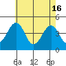 Sluice Creek tide chart for Thursday, May 16, 2024