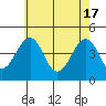 Sluice Creek tide chart for Friday, May 17, 2024