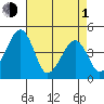 Sluice Creek tide chart for Wednesday, May 1, 2024