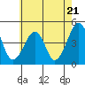Sluice Creek tide chart for Tuesday, May 21, 2024