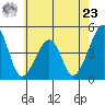 Sluice Creek tide chart for Thursday, May 23, 2024