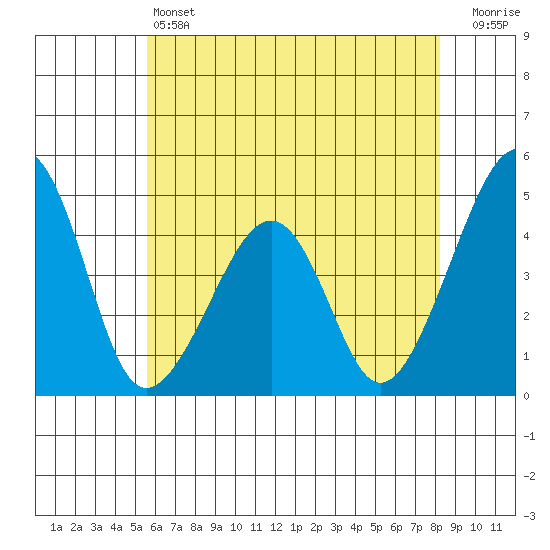 Sluice Creek tide chart for Friday, May 24, 2024