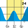 Sluice Creek tide chart for Friday, May 24, 2024