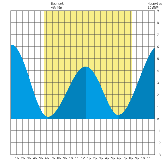 Sluice Creek tide chart for Saturday, May 25, 2024