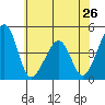 Sluice Creek tide chart for Sunday, May 26, 2024