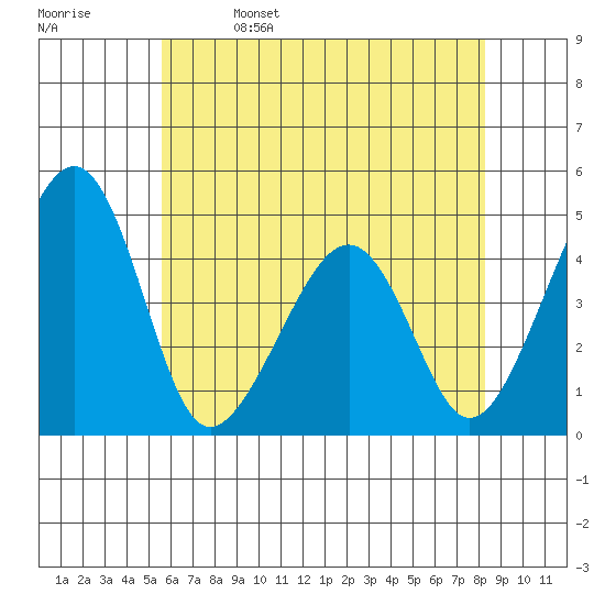 Sluice Creek tide chart for Monday, May 27, 2024