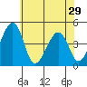 Sluice Creek tide chart for Wednesday, May 29, 2024
