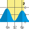 Sluice Creek tide chart for Thursday, May 2, 2024