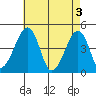Sluice Creek tide chart for Friday, May 3, 2024