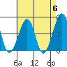 Sluice Creek tide chart for Monday, May 6, 2024