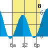 Sluice Creek tide chart for Wednesday, May 8, 2024